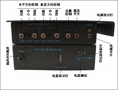 控制箱正面